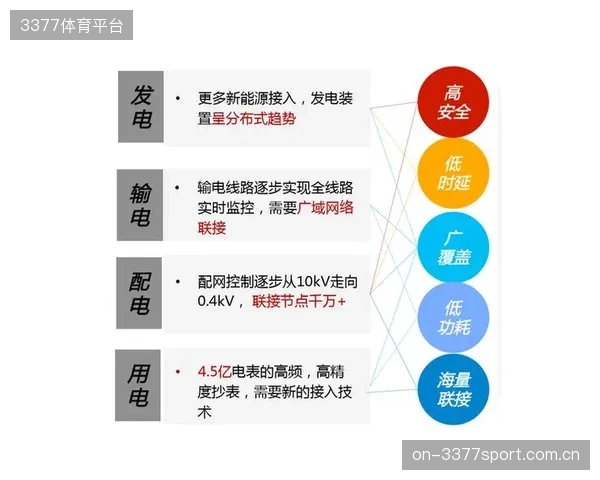 中国移动针对中超联赛的5G切片方案，旨在根治“最后一公里”的超高清直播卡顿问题